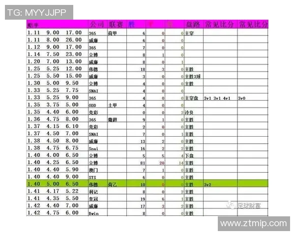 奥门足球即时赔率分析与投注策略探讨助您赢得比赛乐趣与收益